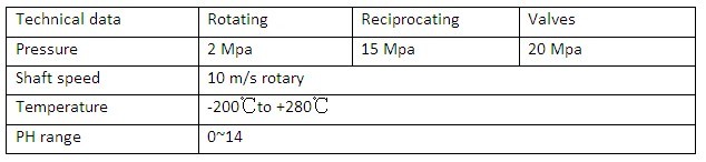 PTFE